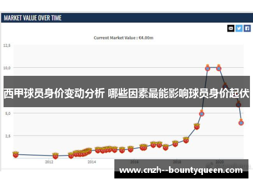 西甲球员身价变动分析 哪些因素最能影响球员身价起伏