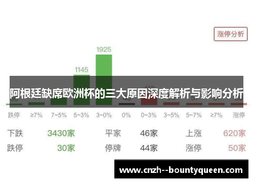 阿根廷缺席欧洲杯的三大原因深度解析与影响分析