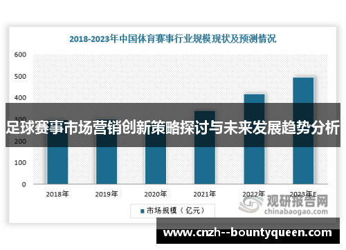 足球赛事市场营销创新策略探讨与未来发展趋势分析