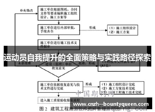 运动员自我提升的全面策略与实践路径探索