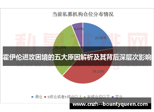 霍伊伦进攻困境的五大原因解析及其背后深层次影响